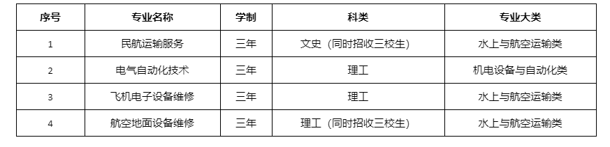 2021年西安航空学院综合评价招生章程