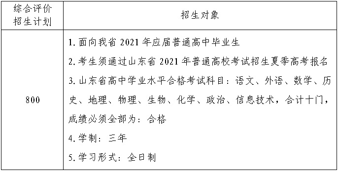 2021山东中医药高等专科学校高职单招和综合评价招生章程