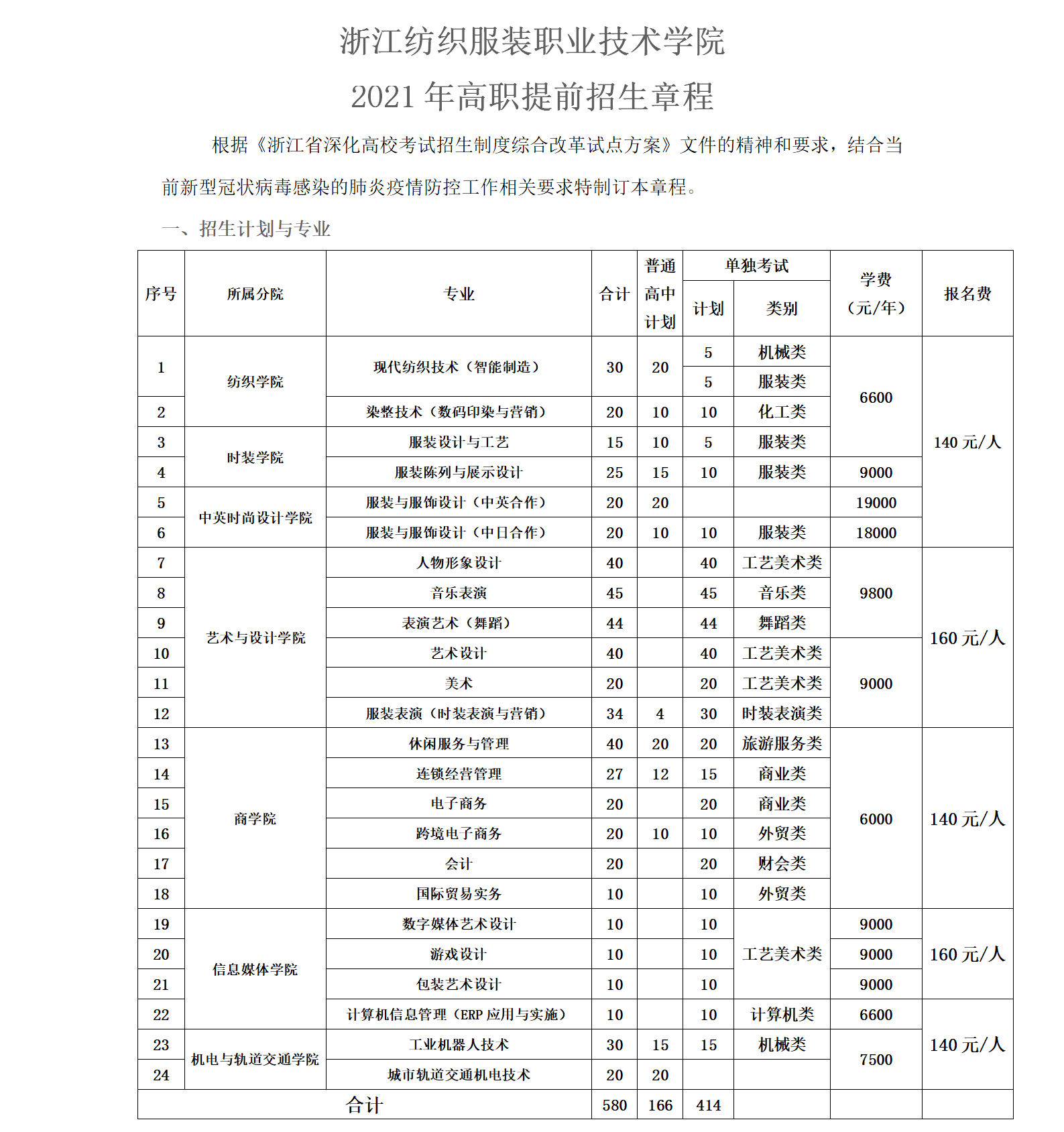 2021浙江纺织服装职业技术学院高职提前招生章程