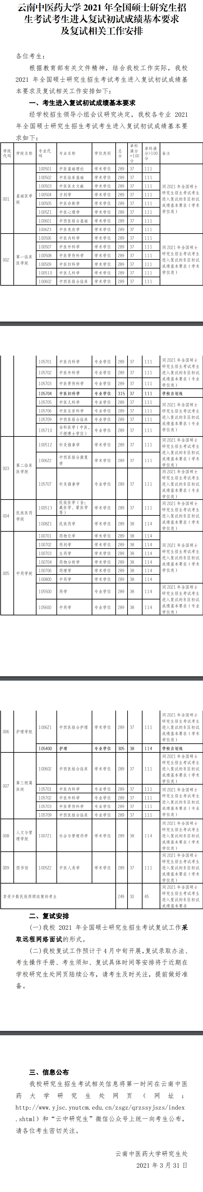 2021云南中医药大学研究生复试分数线