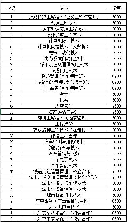 2021内蒙古交通职业技术学院单招学费多少钱一年-各专业收费标准