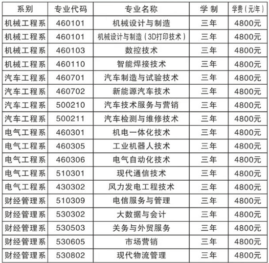 2021辽宁工程职业学院单招学费多少钱一年-各专业收费标准