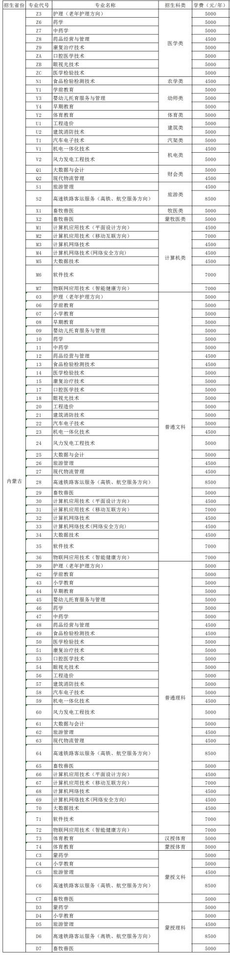 2021通辽职业学院单招学费多少钱一年-各专业收费标准