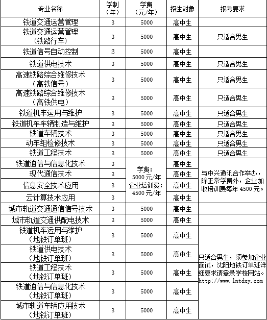 2021辽宁铁道职业技术学院单招学费多少钱一年-各专业收费标准
