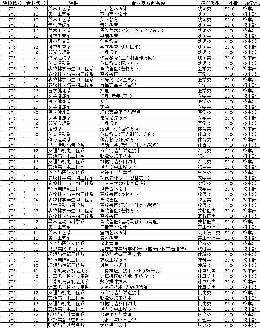 2021兴安职业技术学院单招学费多少钱一年-各专业收费标准