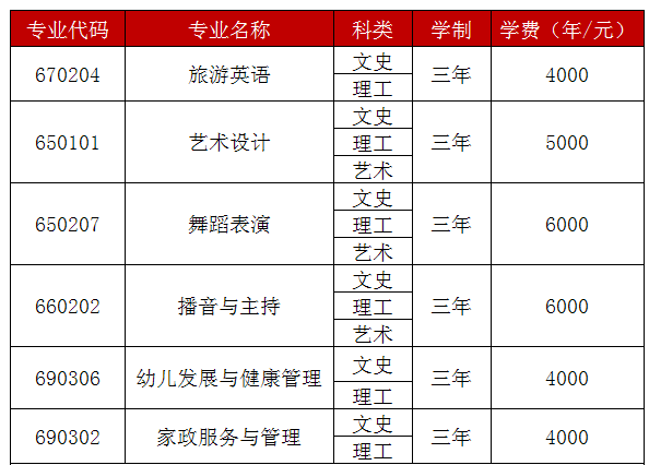 2021运城幼儿师范高等专科学校单招学费多少钱一年-各专业收费标准