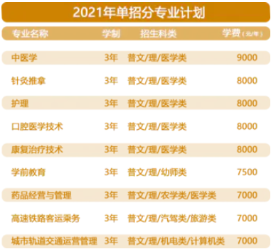 2021内蒙古北方职业技术学院单招学费多少钱一年-各专业收费标准