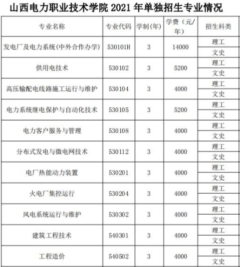 2021山西电力职业技术学院单招学费多少钱一年-各专业收费标准