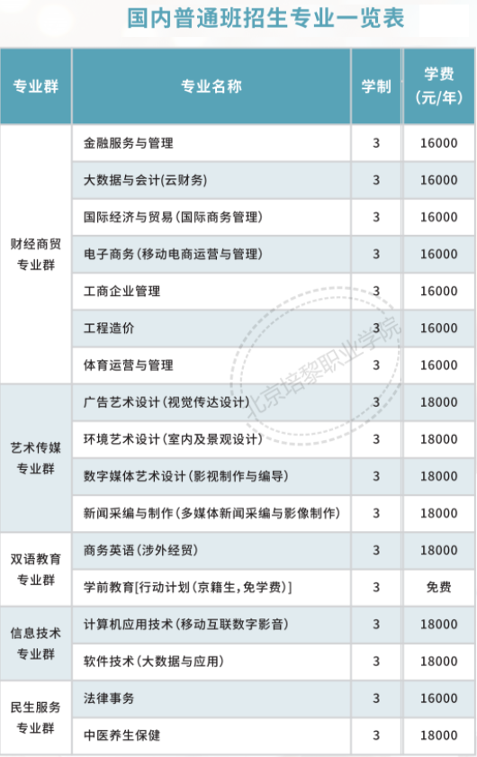 2021北京培黎职业学院自主招生学费多少钱一年-各专业收费标准