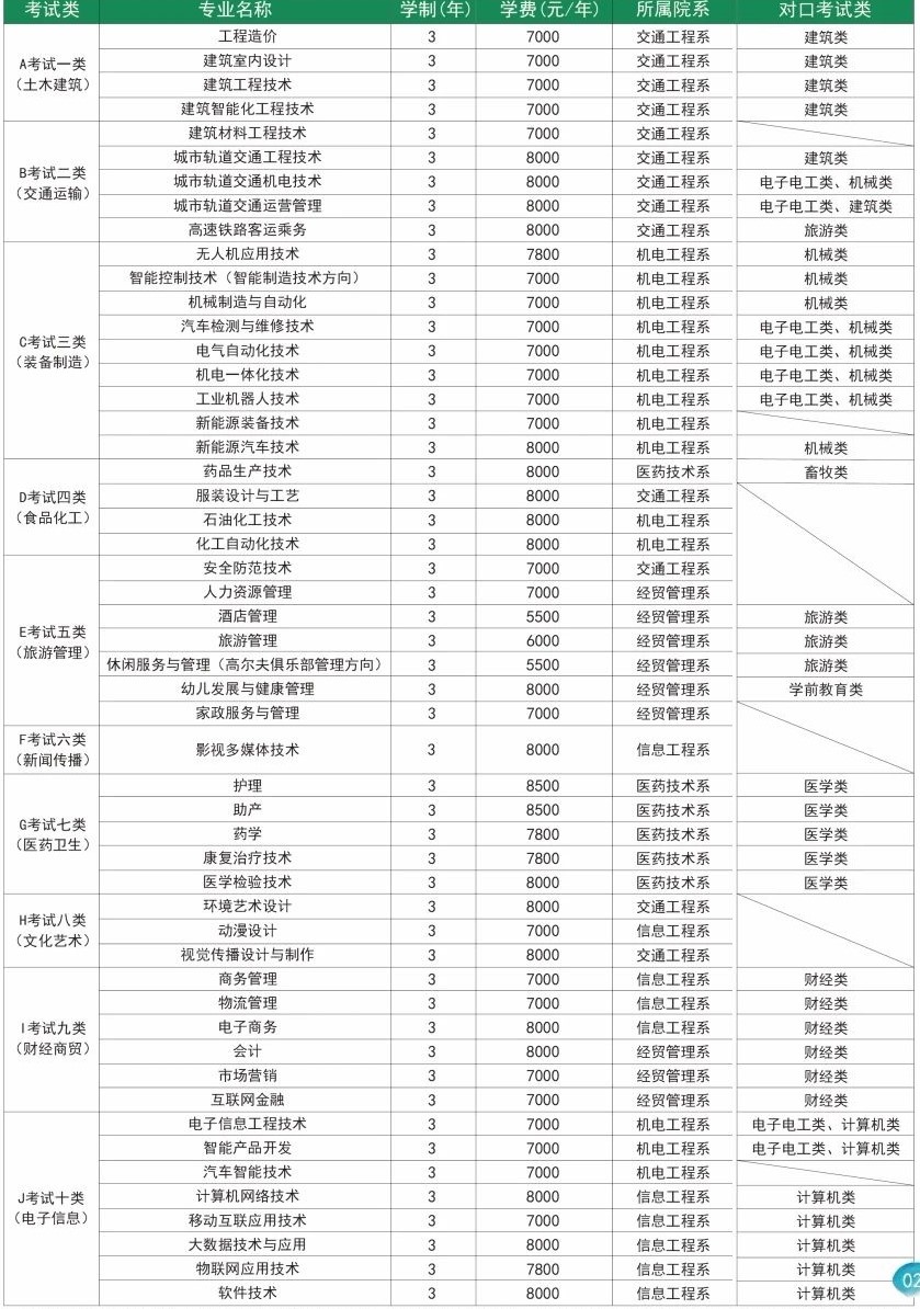 2021渤海理工职业学院单招学费多少钱一年-各专业收费标准