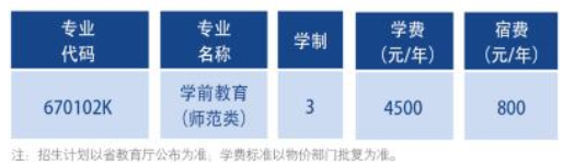 2021辽宁师范高等专科学校单招学费多少钱一年-各专业收费标准