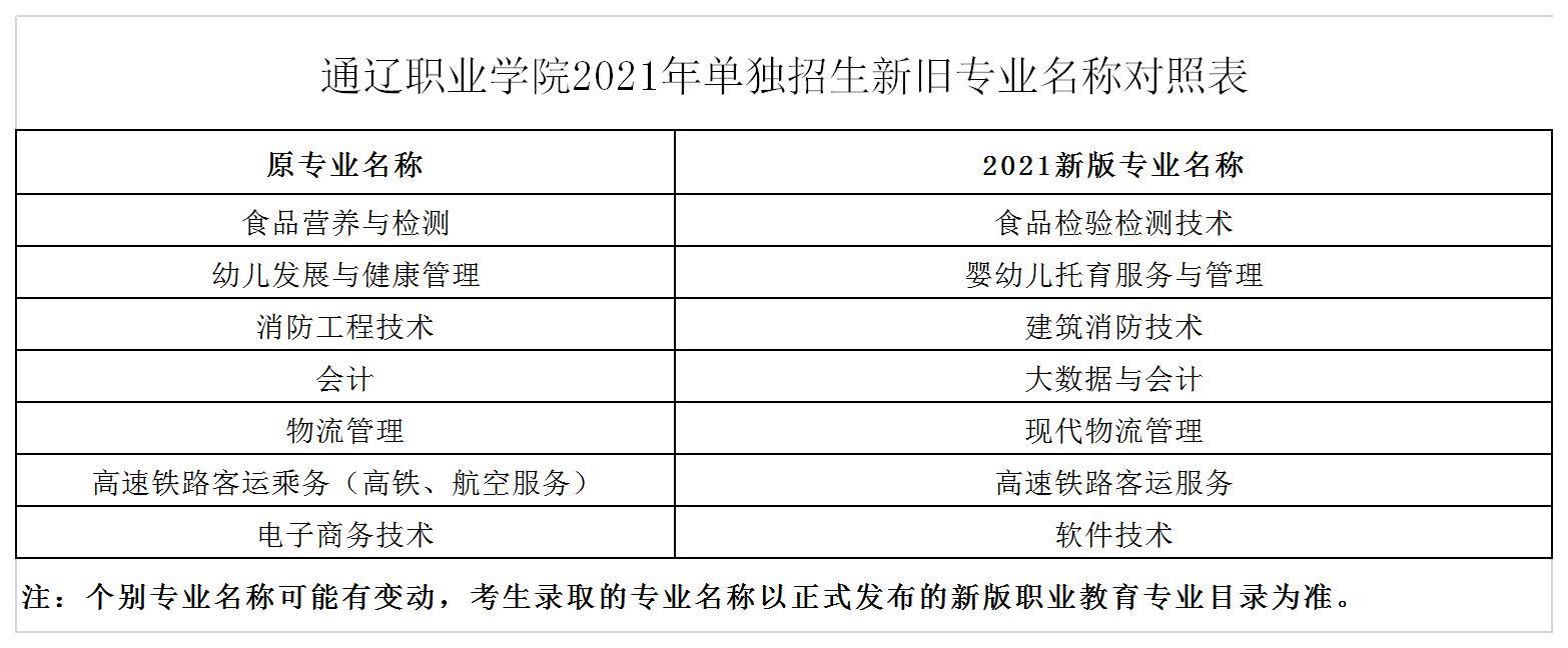 2021通辽职业学院单招学费多少钱一年-各专业收费标准