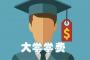 2021晋中信息学院学费多少及各专业收费标准一年多少钱