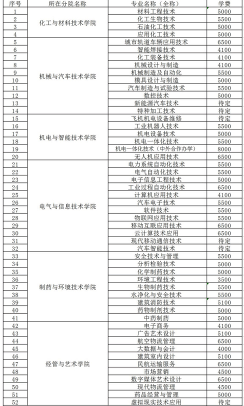 2021吉林工业职业技术学院单招学费多少钱一年-各专业收费标准