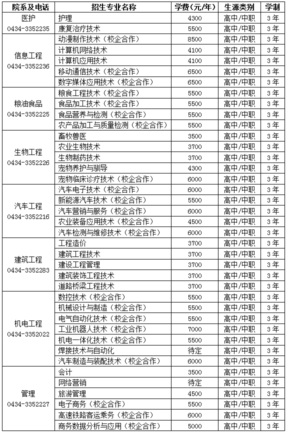 2021吉林工程职业学院单招学费多少钱一年-各专业收费标准