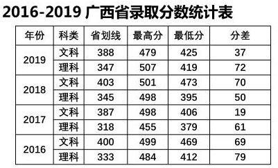 中山大学南方学院是几本大学？一本还是二本？