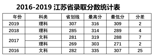 中山大学南方学院是几本大学？一本还是二本？