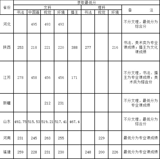 西安交通大学城市学院是几本大学？一本还是二本？