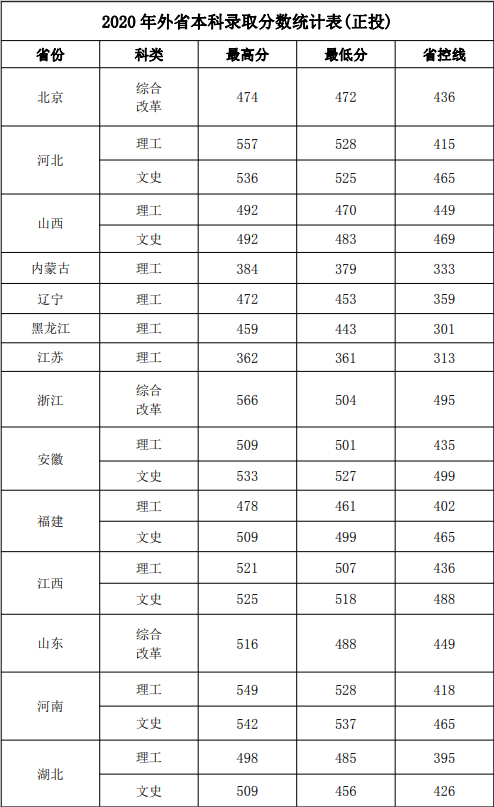 桂林航天工业学院是几本_是一本还是二本大学？