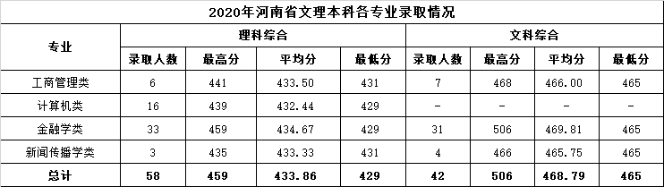 温州商学院是几本_是一本还是二本大学？