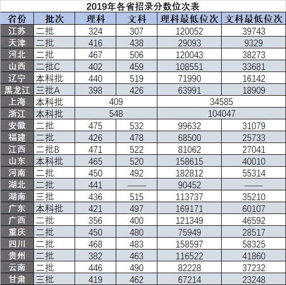 南京工业大学浦江学院是几本大学？一本还是二本？