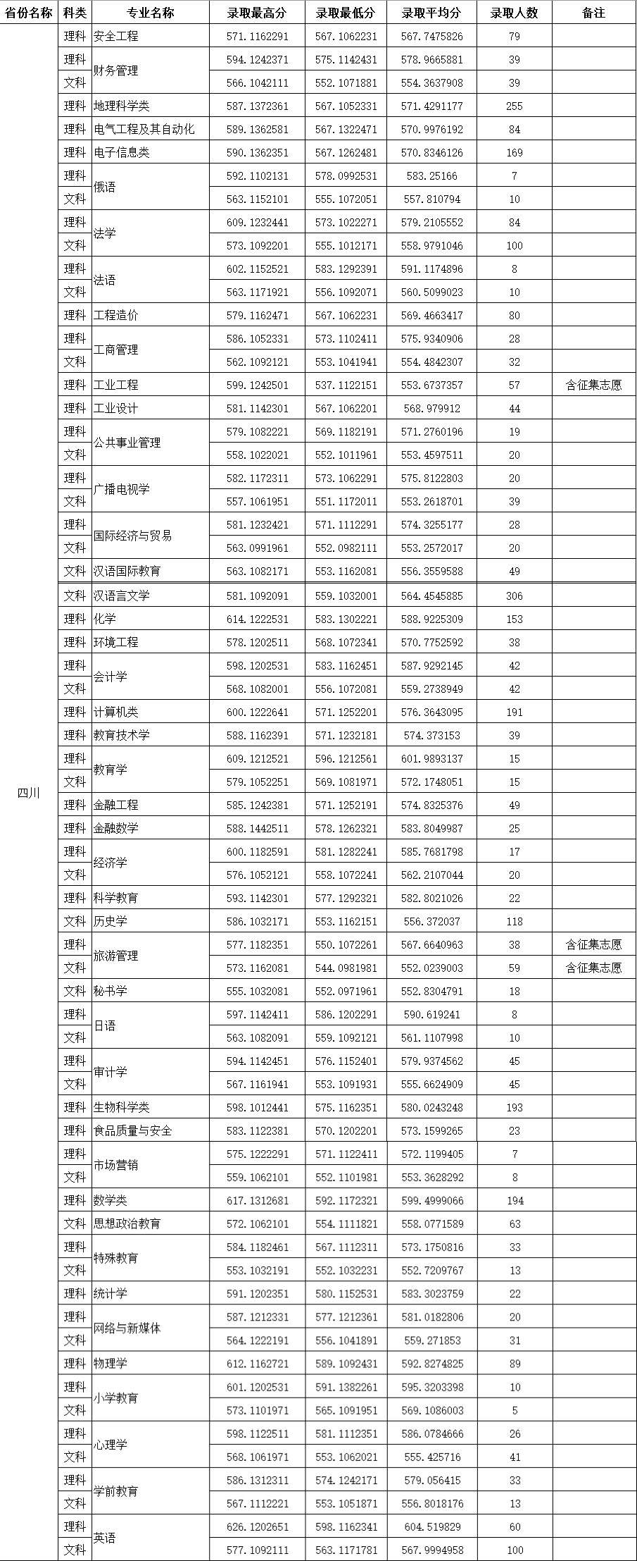 四川师范大学是几本_是一本还是二本大学？