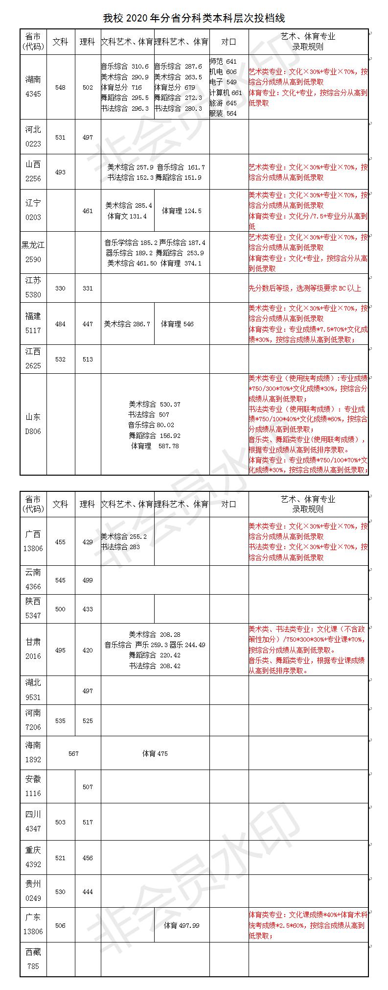 长沙师范学院是几本_是一本还是二本大学？