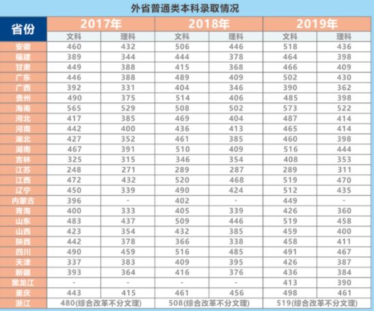 云南师范大学商学院是几本大学？一本还是二本？