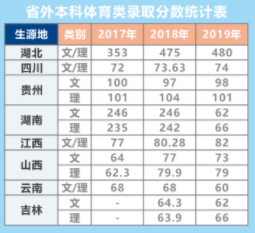 云南师范大学商学院是几本大学？一本还是二本？