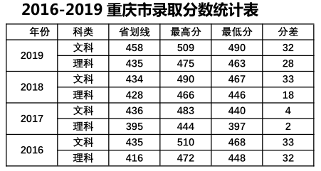 中山大学南方学院是几本大学？一本还是二本？