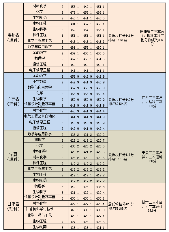 淮南师范学院是几本_是一本还是二本大学？