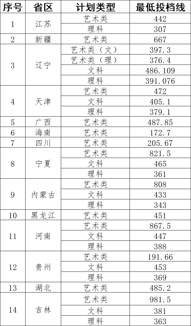 大连工业大学艺术与信息工程学院是几本大学？一本还是二本？