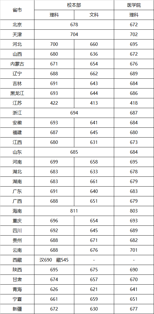 上海交通大学是几本_是一本还是二本大学？