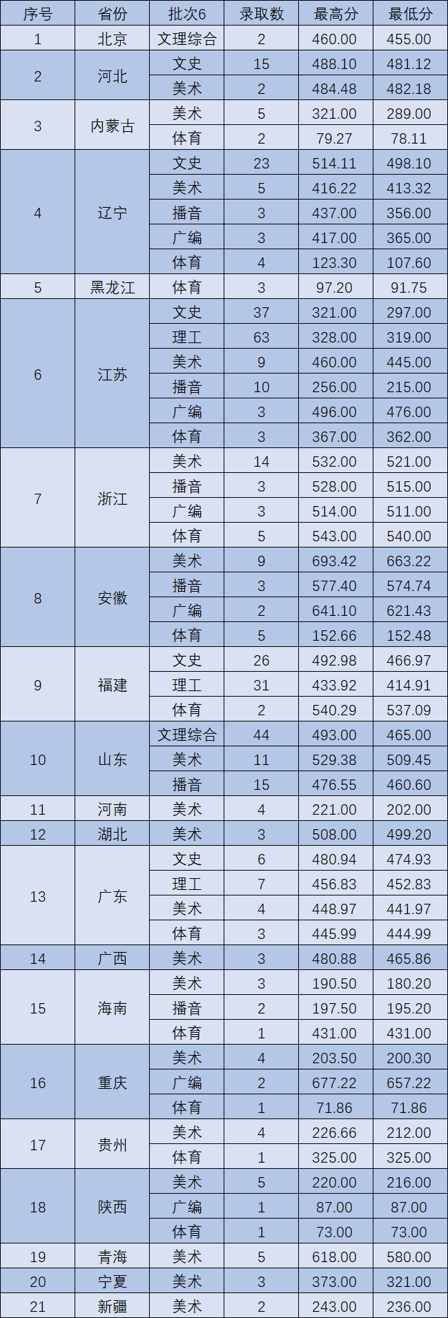 南昌工学院是几本大学？一本还是二本？