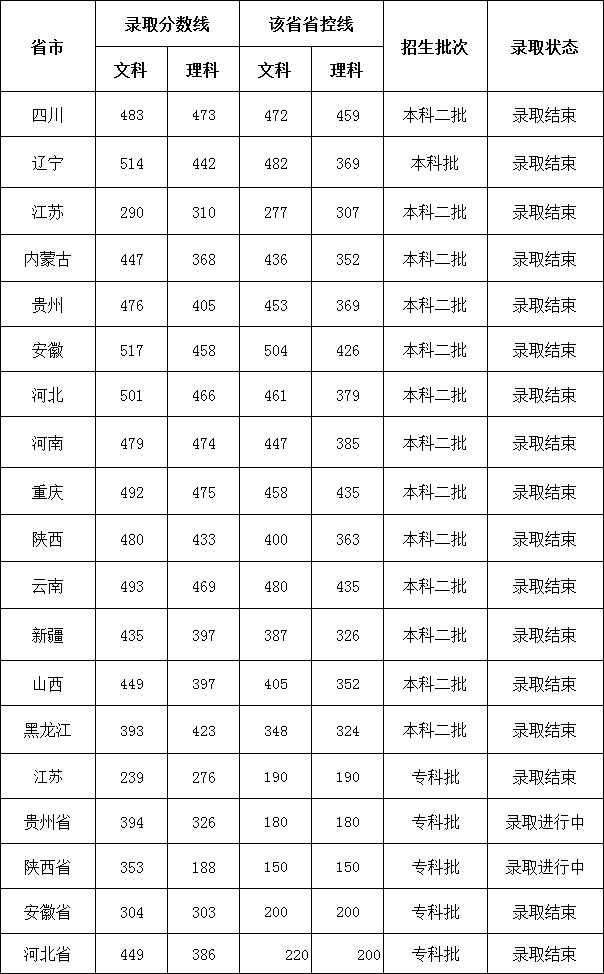 西南交通大学希望学院是几本大学？一本还是二本？