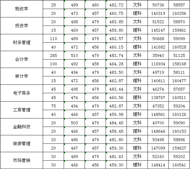 中山大学新华学院是几本大学？一本还是二本？