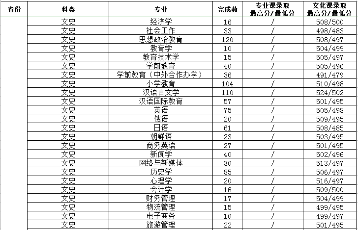 渭南师范学院是几本_是一本还是二本大学？