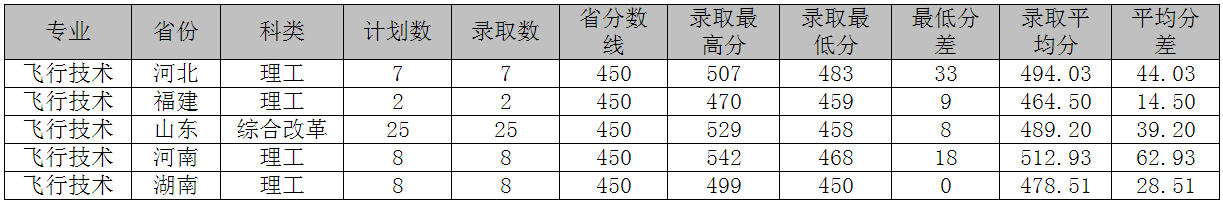 山东交通学院是几本_是一本还是二本大学？