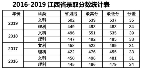 中山大学南方学院是几本大学？一本还是二本？