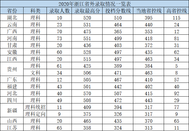 杭州电子科技大学信息工程学院是几本_是一本还是二本大学？