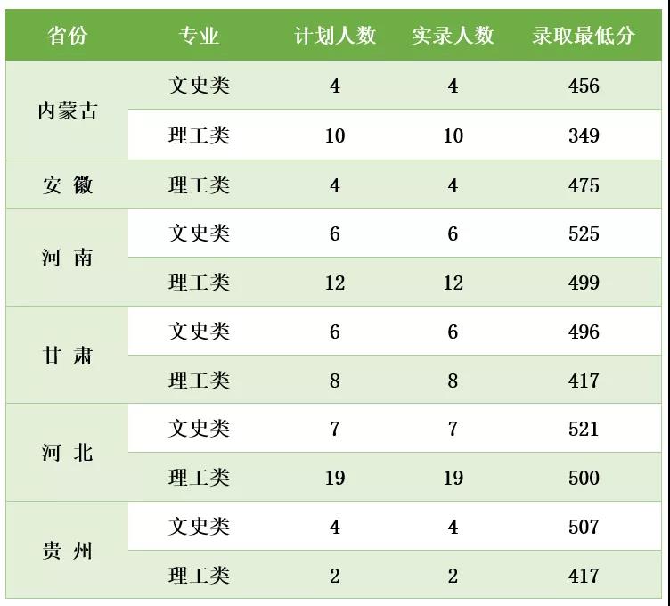 商洛学院是几本_是一本还是二本大学？