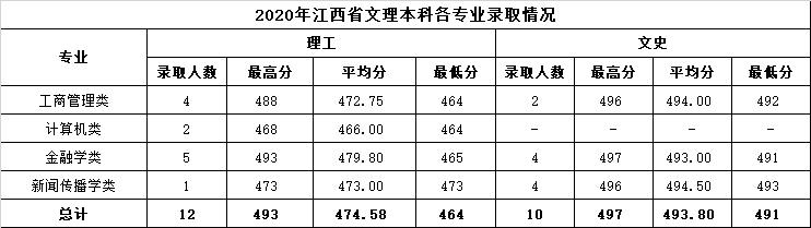 温州商学院是几本_是一本还是二本大学？