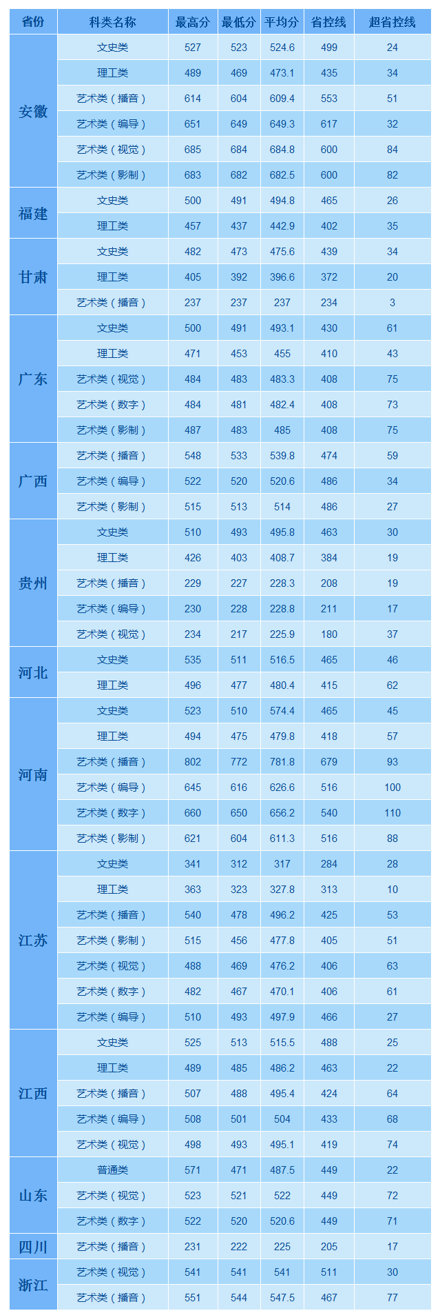 江苏师范大学科文学院是几本大学？一本还是二本？