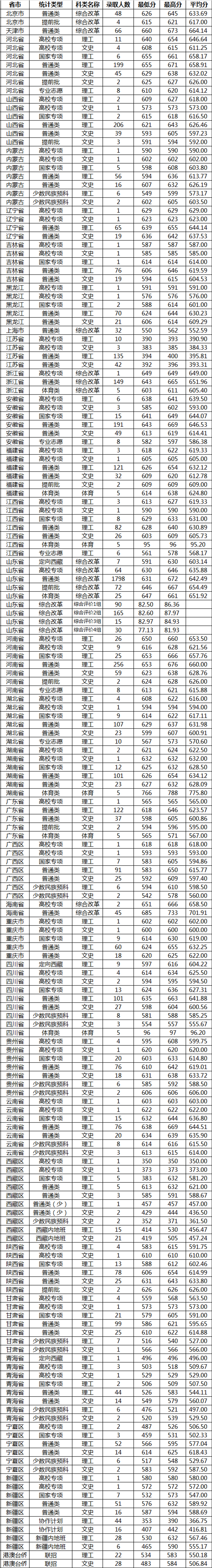 山东大学是几本_是一本还是二本大学？