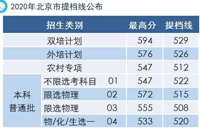 北京信息科技大学是几本_是一本还是二本大学？