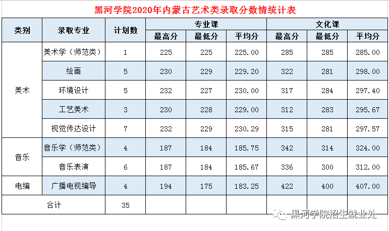 黑河学院是几本_是一本还是二本大学？