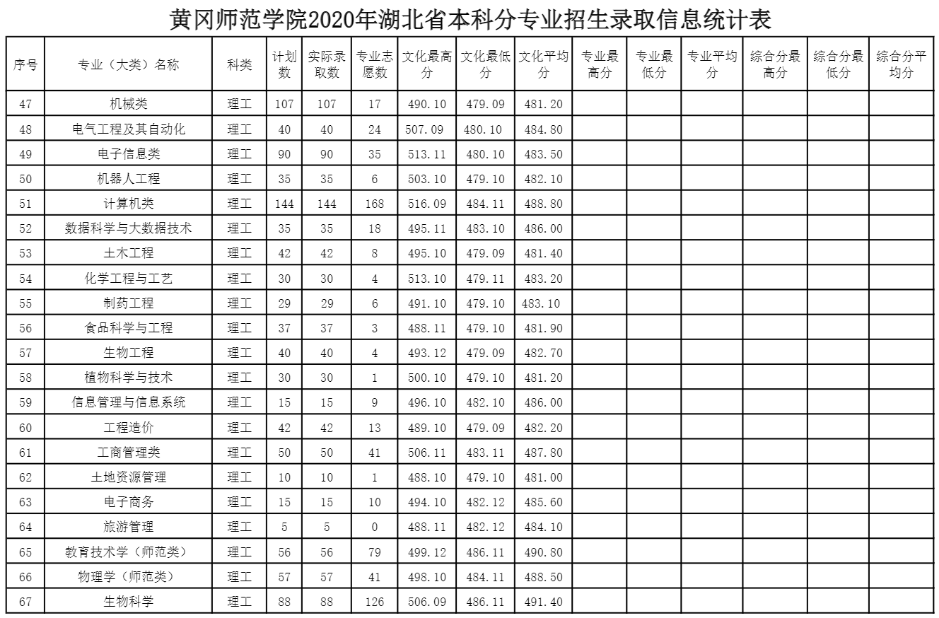 黄冈师范学院是几本_是一本还是二本大学？