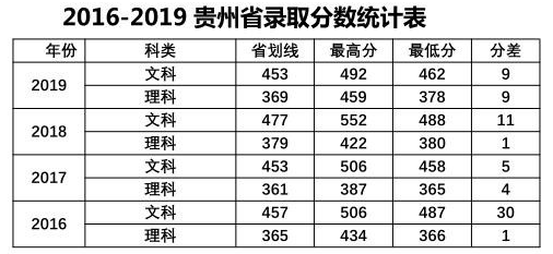 中山大学南方学院是几本大学？一本还是二本？