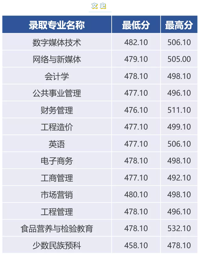 贵州大学明德学院是几本大学？一本还是二本？