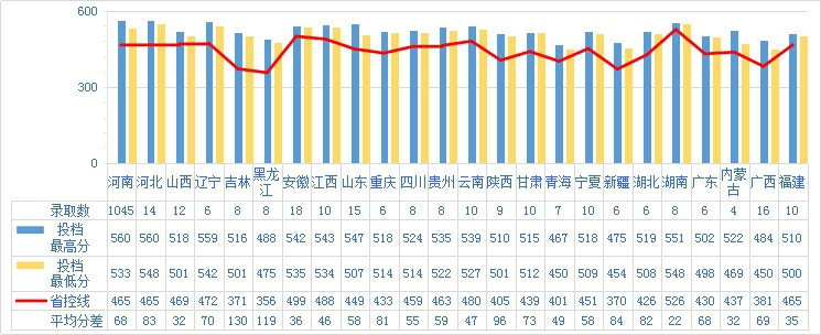 河南财政金融学院是几本大学？一本还是二本？